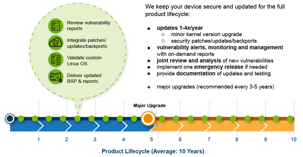 10-year-bspm-timeline-1