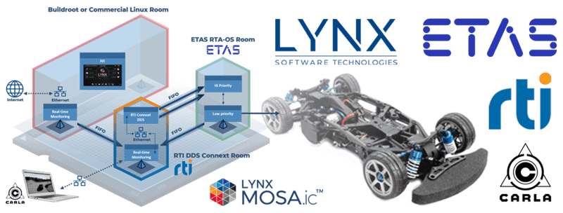 LYNX MOSA.ic Automotive Demo w ETAS and RTI