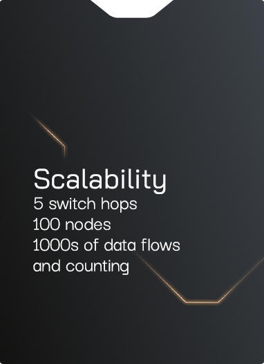 website-card-scalability